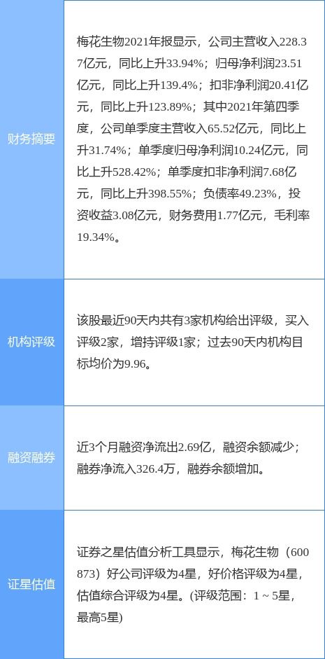 梅花生物董監高減持計劃引發關注，公司研發實力成焦點
