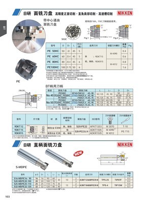 日研(NIKKEN) 直柄面銑刀盤 高精度加工的可靠選擇